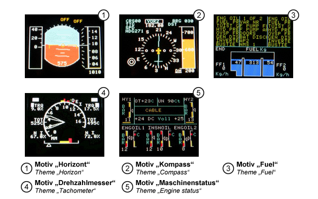Paar unserer Displyas mit Kurzbeschreibung